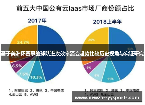 基于美洲杯赛事的球队进攻效率演变趋势比较历史视角与实证研究
