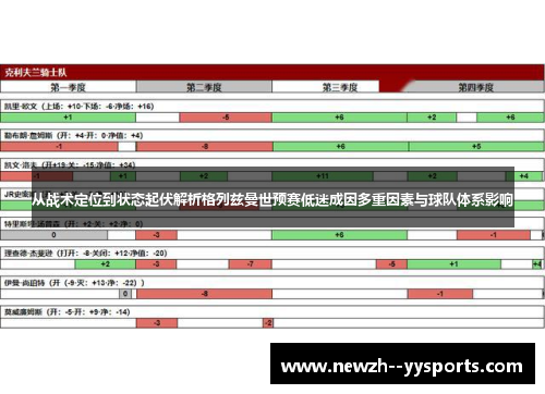 从战术定位到状态起伏解析格列兹曼世预赛低迷成因多重因素与球队体系影响 从战术定位到状态起伏解析格列兹曼世预赛低迷成因多重因素与球队体系影响