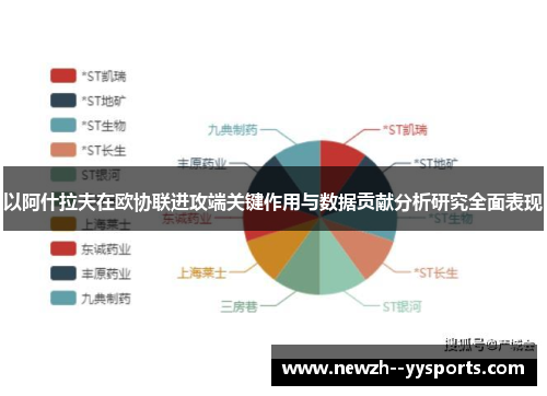 以阿什拉夫在欧协联进攻端关键作用与数据贡献分析研究全面表现