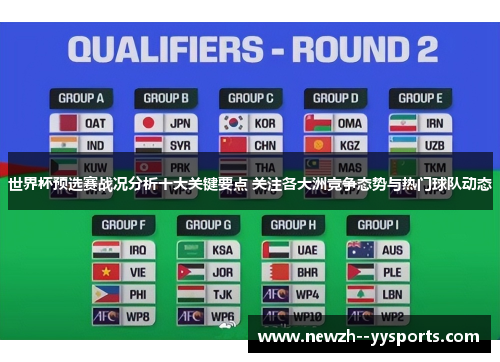 世界杯预选赛战况分析十大关键要点 关注各大洲竞争态势与热门球队动态