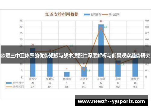 欧冠三中卫体系的优势短板与战术适配性深度解析与前景观察趋势研究 欧冠三中卫体系的优势短板与战术适配性深度解析与前景观察趋势研究